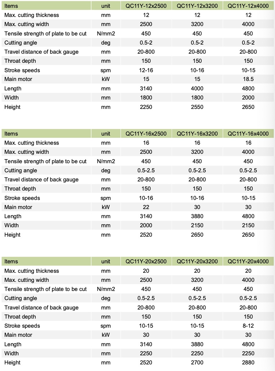 Гильотинные спецификации