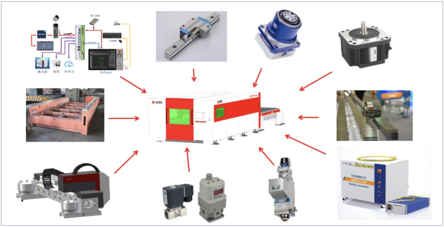 Компоненты лазерной резки машины